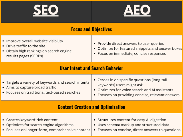 Difference between Seo and Seo 